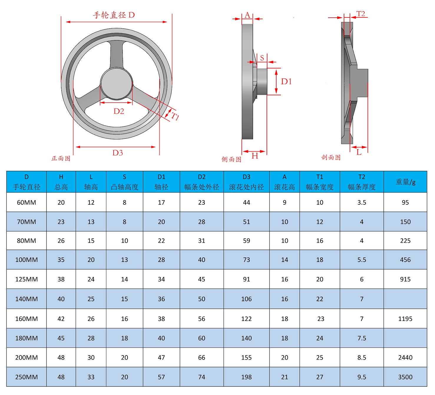 China Hand Wheel