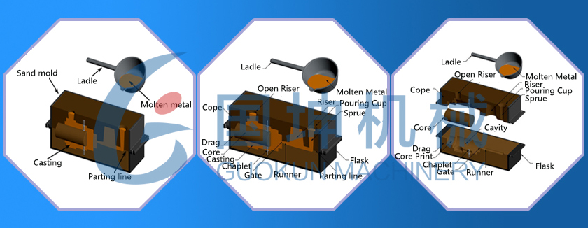 sand-casting-process